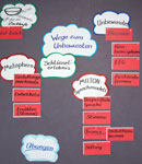 NLP-Inhalte